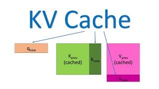 The KV Cache Memory Usage in Transformers
