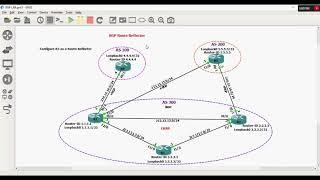 FREE URDUHINDI Lecture 63 BGP Route Reflector