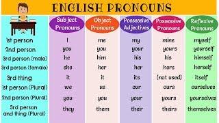 The Super Easy Way to Learn Pronouns in English  Types of Pronouns  List of Pronouns with Examples