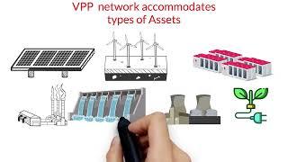 Virtual Power Plant VPP  A New Form of Energy Management