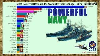 MOST POWERFUL NAVIES IN THE WORLD #CityGlobeTour