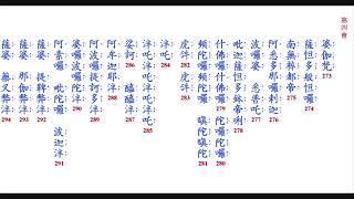 精進念誦 大佛頂首楞嚴神咒 靈巖山 12小時 世界和平，人民安樂。正法久住，法輪常轉。災障消滅，禍患不生。法界有情，同生極樂。SHORTS