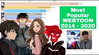 Top 15 Most Popular WEBTOONS in History 2014 - 2020  Webtoons.com