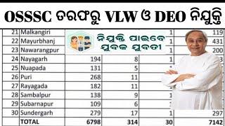 Odisha Panchayat DEO Recruitment 2023 Odisha All Panchayat Level Job 2023Odisha Govt job 2023