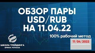 Доллар и рубль. Прогноз на апрель 2022. Прогноз курса доллара. Прогноз курса рубля.