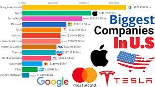 top 20 American companies Market cap 2022  richest companies  Biggest US companies by revenue