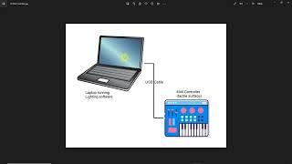 QLC & Midi Part 2 Connections