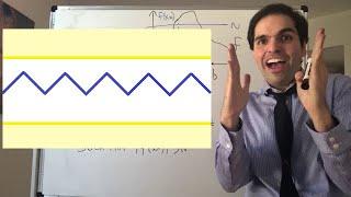 Continuous implies Bounded