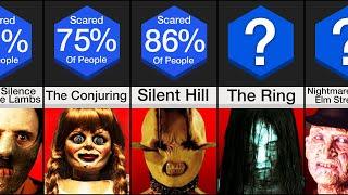 Comparison Scariest Movies of All Time