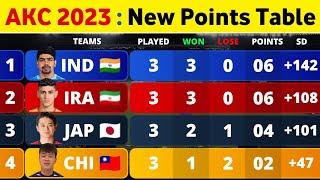 Asian Kabaddi Championship 2023 New Points Table After Day 2  AKC 2023 Points Table