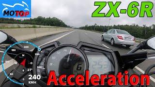 Kawasaki NINJA ZX-6R 2020 - ACCELERATION - GPS measured