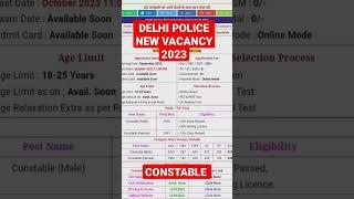 DELHI POLICE CONSTABLE NEW VACANCY #2023