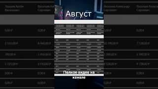 Сколько зарабатывает клуб в глубинке? Видео в цифрах #russia #startup #gaming #business #аудит