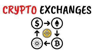 What are Crypto Exchanges? Full Guide for Beginners Animated