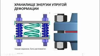 Шпилька или болт Принципы