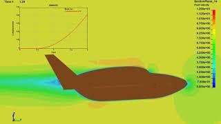 LS-DYNA ICFD with FSI couple to simulate the raise up rate of a RC airplane