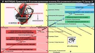 Механика УМа. Что такое проблема Как возникают проблемы и как решать абсолютно любые. Нейросессия №3