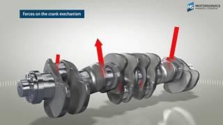 Structure and function of the crankshaft 3D animation - Motorservice Group - BF Crankshaft