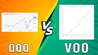 QQQ vs VOO - Comparing Popular Index ETFs Which One To Buy For The Long Term?