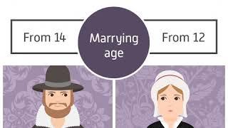 GCSEPod History - Family Life In Elizabethan England