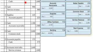 Journalizing Posting and Preparing a Trial Balance