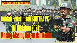 JUMLAH PENERIMAAN BINTARA PK TNI AD TAHUN 2021  MASING-MASING KOREM DAN KODIM