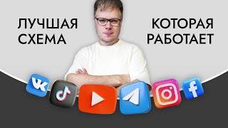 Продвигай во всех соцсетях сразу Лучшая схема SMM продвижения в 2024 году.