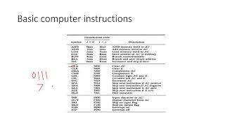 computer instructions  memory-reference register-reference and and input-output instructions