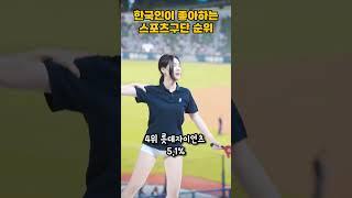 한국인이 가장 좋아하는 스포츠 구단 순위