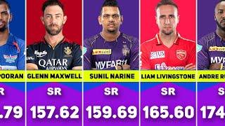 Top 10 Highest Batting Strike Rate Batsmen IPL 2008-2023