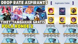 DROP RATE ASPIRANTS RONDE 2 & BONUS TIKET TAMBAHAN GRATIS UNTUK KALIAN YG GAGAL & POLA ASPIRANTS