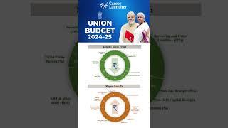 Union Budget 2024-25  Key Highlights of Budget #unionbudget2024 #budgetnews #careerlauncher