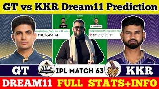 GT vs KKR Dream11 PredictionGT vs KKR Dream11GT vs KKR Dream11 Team
