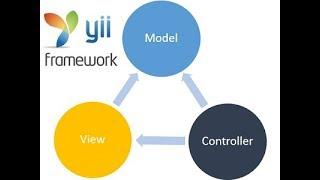 Yii Framework PHP beginner tutorial