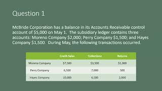 Subsidiary Ledgers Fall 2022