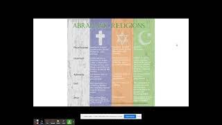 Abrahamic Faiths part 2