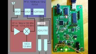 1kHz to 1GHz radio receiver submission for avnet dog days of summer contest