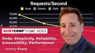 RubyConfTH 2022 - Roda Simplicity Reliability Extensibility Performance by Jeremy Evans