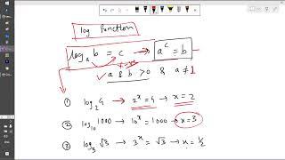 log function examples and defination in maths