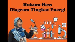 Hukum Hess Diagram Tingkat Energi  Kimia SMA  Tetty Afianti