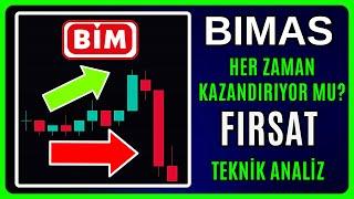 BIMAS Hisse Yorumu - Bim Birleşik Mağazalar Hisse Senedi Analizi - Teknik Analiz