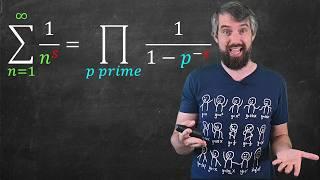 This equation blew my mind  Euler Product Formula