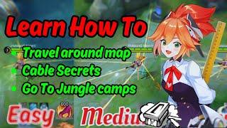 The Secrets oF Fanny Cables  Fanny Tutorial 