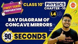 Ray Diagram of Concave Mirrors One Shot   Light Class 10  CBSE Class 10 Physics Chapter-10