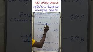 origin of English words  #learnspokenenglishintamil #englishlanguage #education shorts