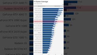 Best Graphics Cards for 1440p Gaming in 2023 