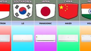 Air Conditioner From Different Countries