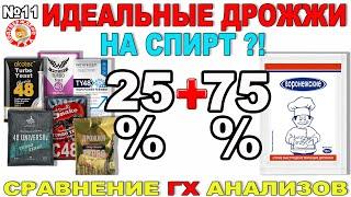 ИДЕАЛЬНЫЕ ДРОЖЖИ ДЛЯ БРАГИ НА СПИРТ. ГХ АНАЛИЗЫ. ВЫБРАЛ ОПТИМАЛЬНУЮ НАВЕСКУ ДЛЯ МИНИМИЗИРОВАНИЯ ЭАФ