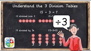 03g Understand the 3 Division Tables