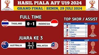 Hasil Final Piala AFF U19 2024 Hari ini - Indonesia vs Thailand  - Top Skor Piala AFF U19 2024